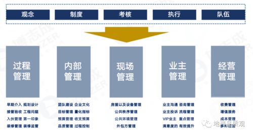 貝蒙置地 以卓越產品力與服務力重塑西南房企新標桿